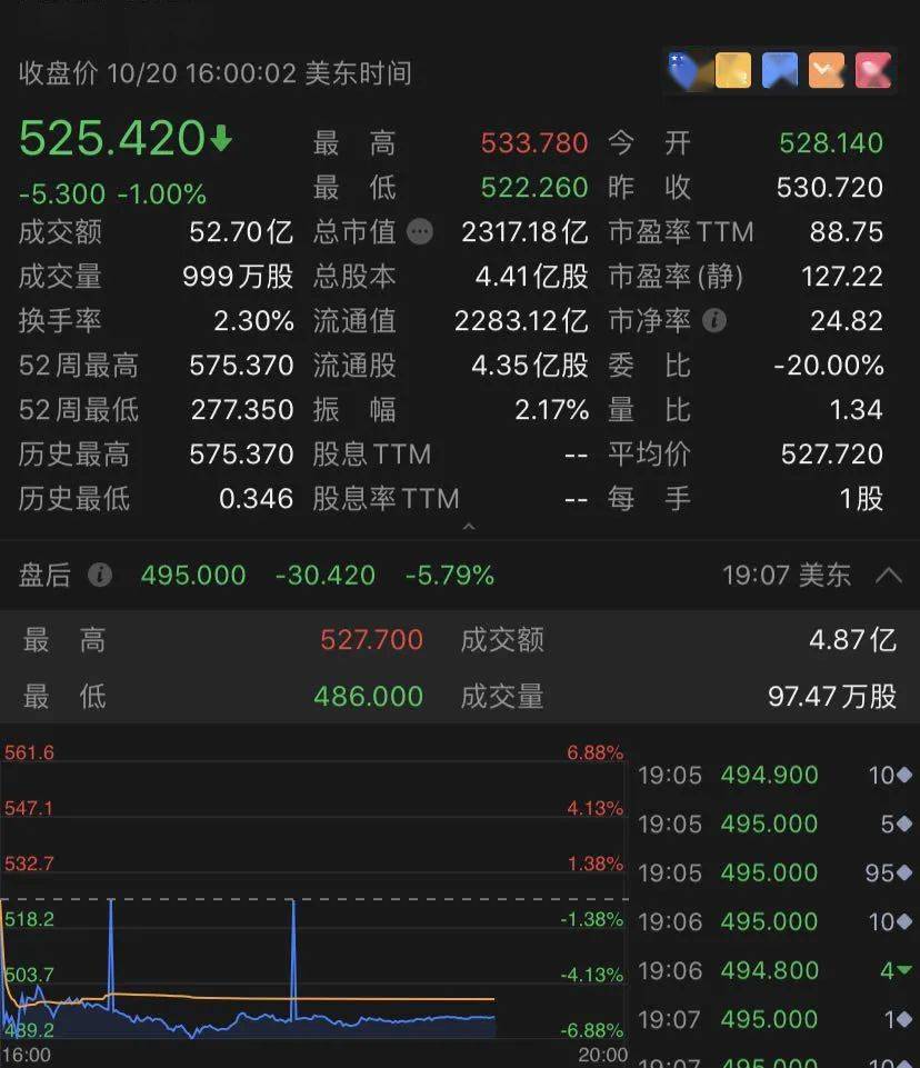 大利好！特朗普发话：更大刺激计划，美股涨了