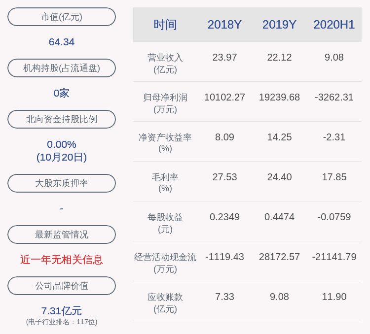 公司|注意！天喻信息：持股5%以上光谷基金拟减持公司股份