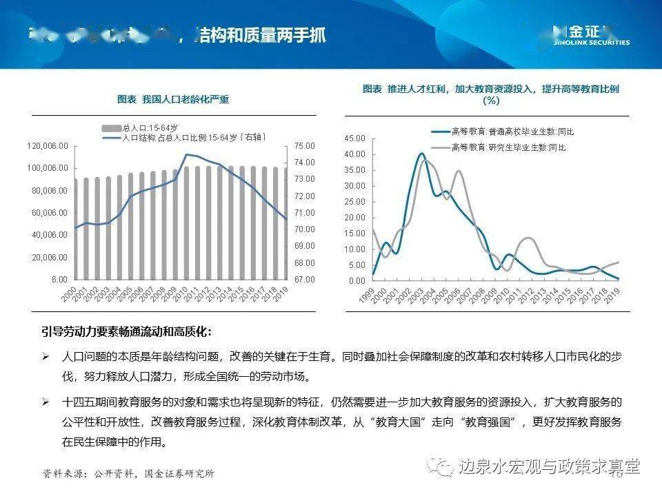 黑龙江gdp十四五规划_十四五规划 构建中国经济发展新格局