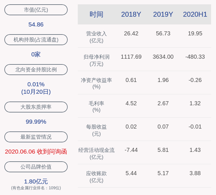 警告|宏达矿业：收到中国证券监督管理委员会《行政处罚及市场禁入事先告知书》