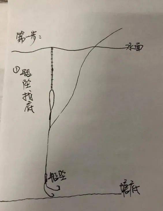图解调四钓二最简单方法,5步轻松调漂