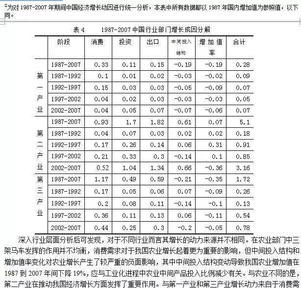 中国gdp不包含哪些内容_中国gdp增长图(2)