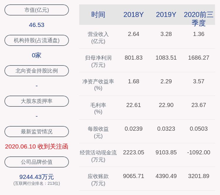 发布公告|海联讯：股东孔飙减持约82万股