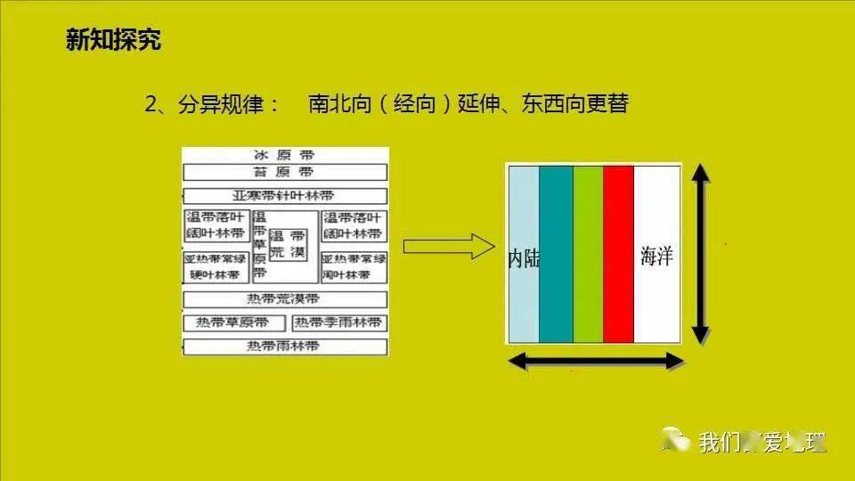 自然环境人口状况国际环境都对公共行政