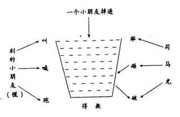 说课板书设计模板