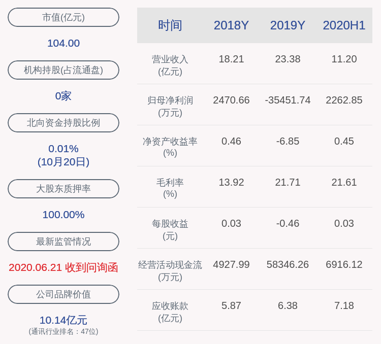 孙尚|大富科技：控股股东配天投资所持8690万股解除质押后再质押