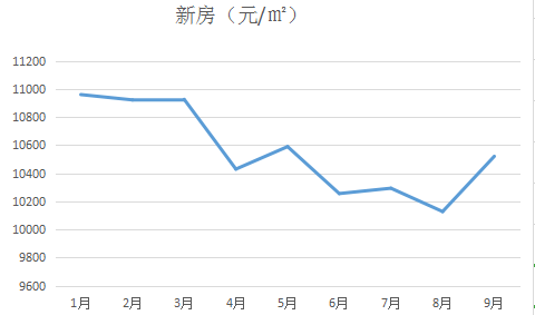 兰州人均工资_兰州人均消费水平图