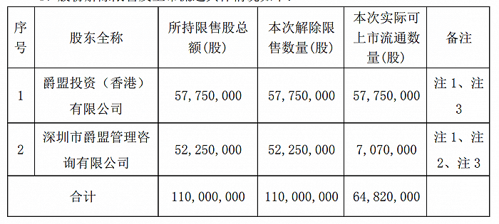 半导体|20%跌停！“妖股”中潜股份突遭立案调查，跨界半导体重组终止