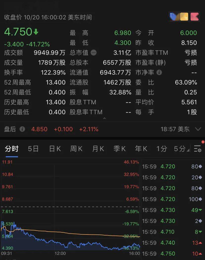 大利好！特朗普发话：更大刺激计划，美股涨了