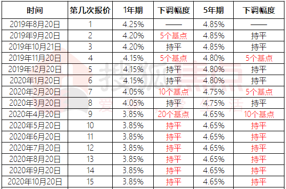 天津上半年经济总量2020_天津劳动经济学校图片(3)