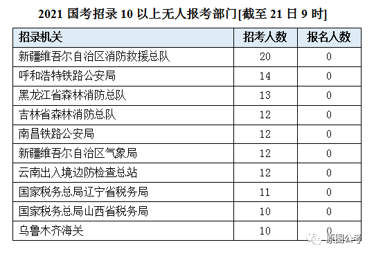 2021人口出生人数_2021出生人口变化图