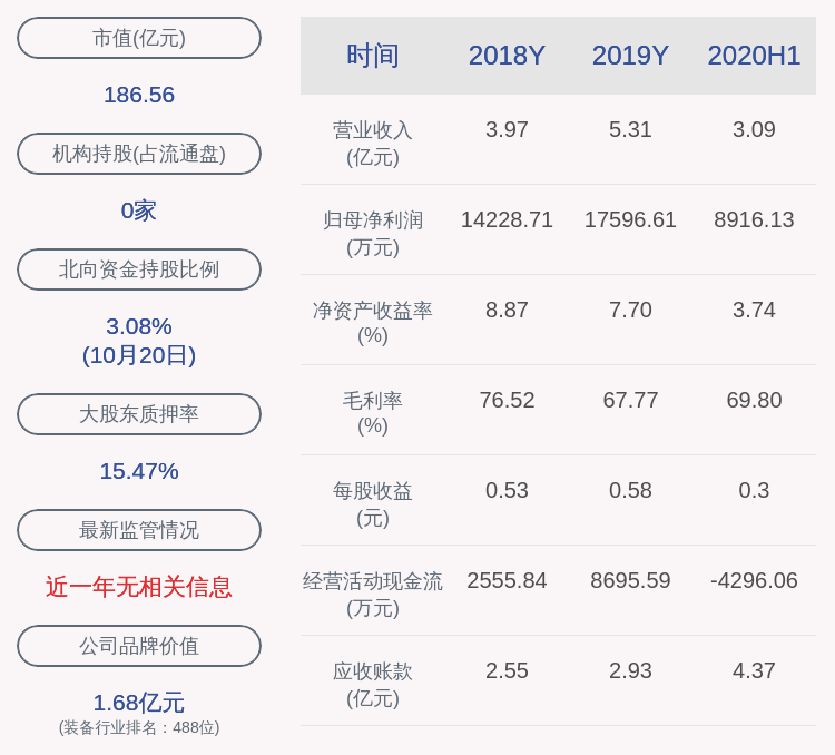 质押|景嘉微：实控人喻丽丽补充质押366万股及质押展期293万股