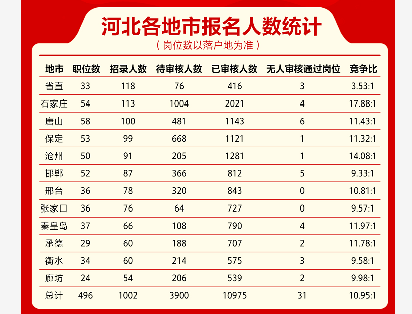 唐山人口2021总人数口_唐山高速口照片(3)