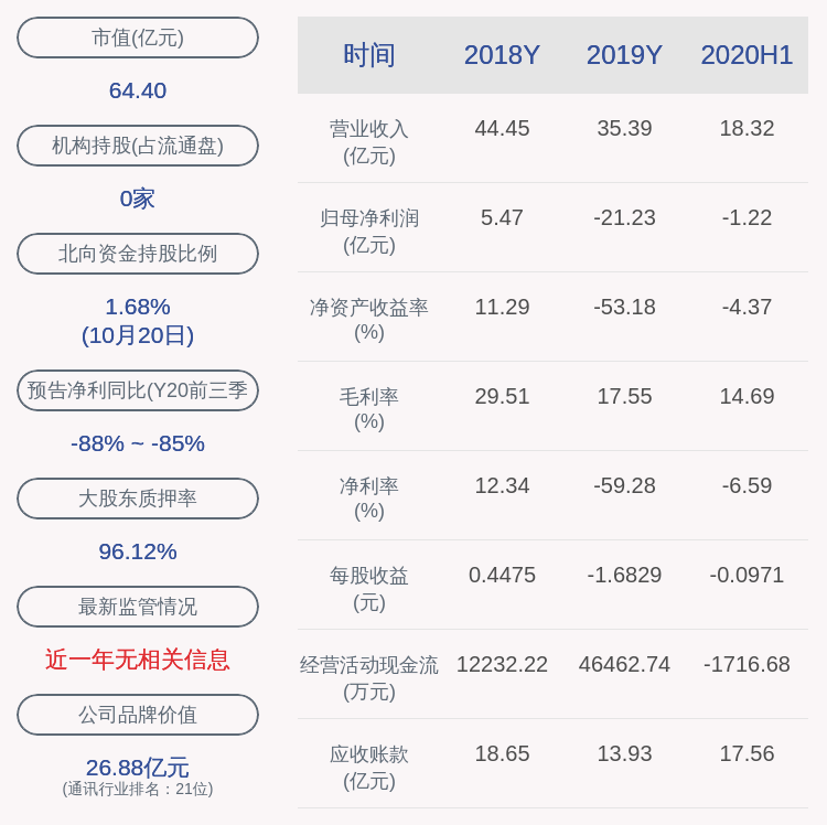 占其|通鼎互联：控股股东通鼎集团解除质押1230万股，累计质押率92.95%