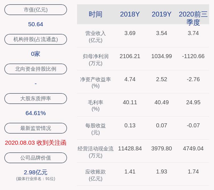 国际|宣亚国际：股东金凤银凰拟减持不超过3%公司股份