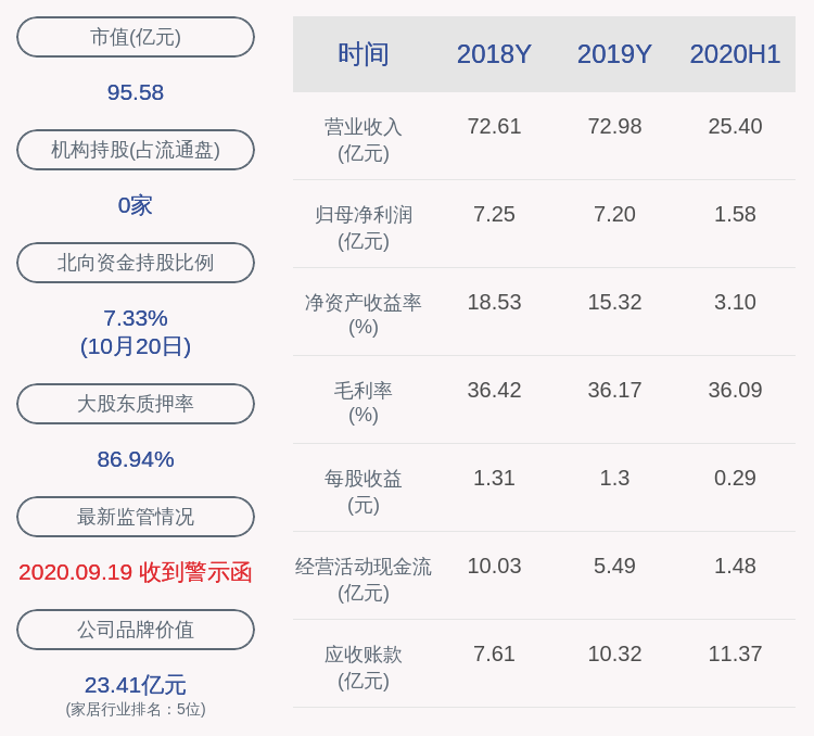 部分股份|大亚圣象：大亚集团解除质押2000万股，质押1000万股