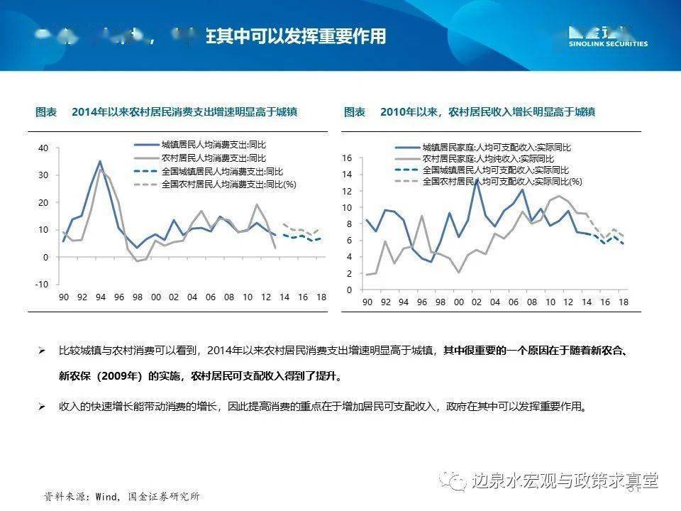 黑龙江gdp十四五规划_十四五规划 构建中国经济发展新格局