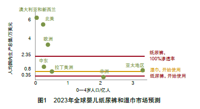 非洲人口增长率_马云非洲再创业 隐藏着躺赚的机会(3)