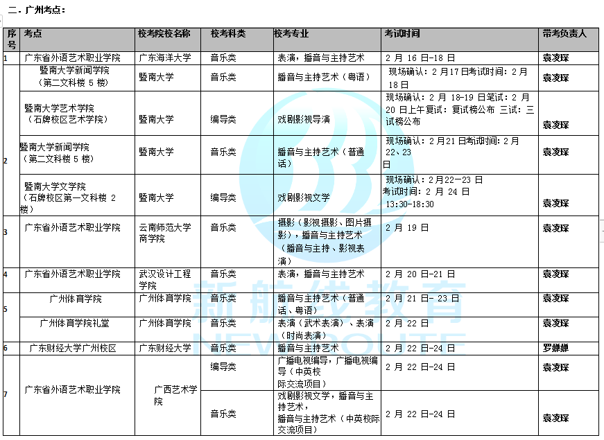 高三成绩差怎么办