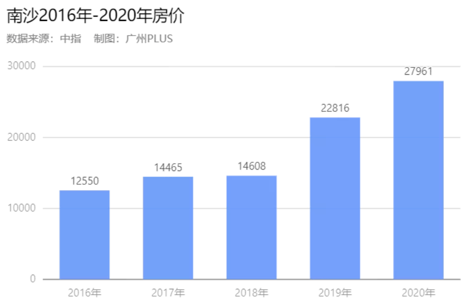 大连长兴岛2021年gdp_大连北站到金州将适时开通公交线(3)