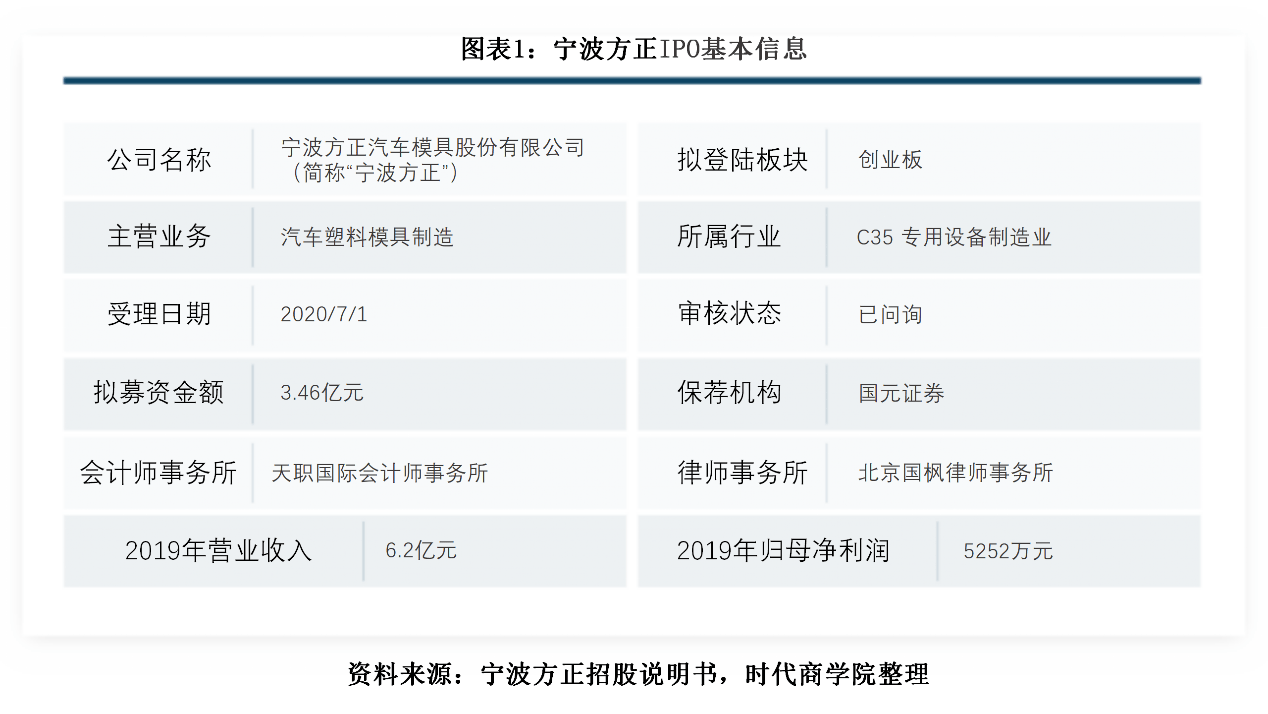 增速|宁波方正实控人大额占用资金，营收增速下滑，偿债风险高于同行