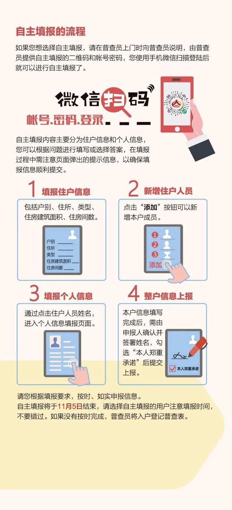 中国人口普查怎么填写_人口普查怎么填写图片