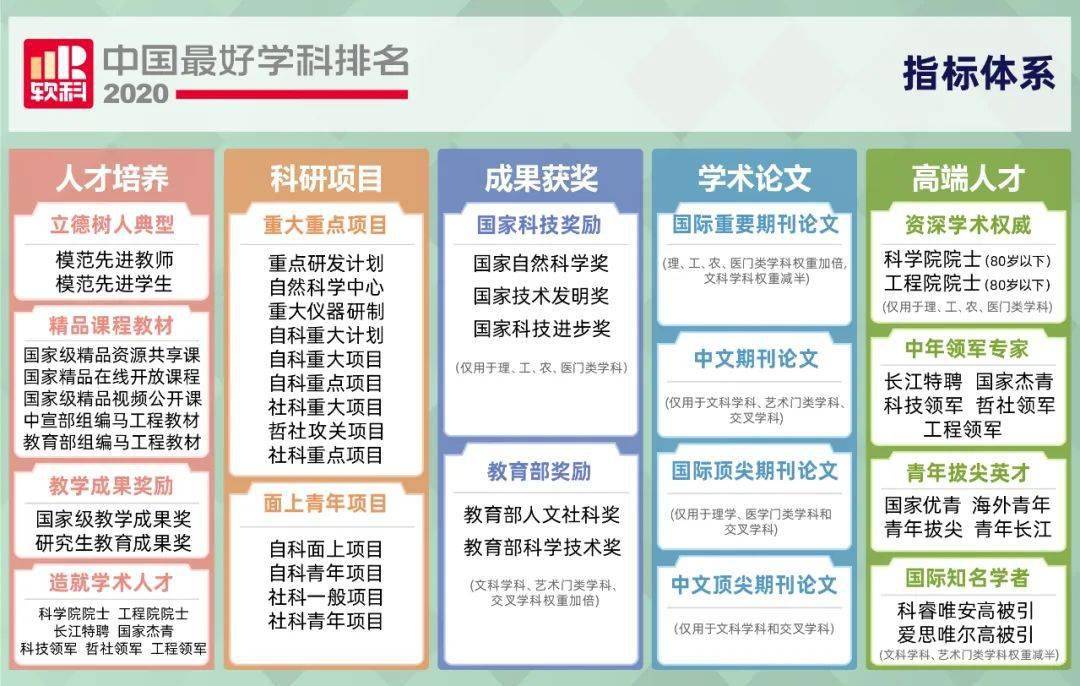 2020医院学科排名_商丘市第一人民医院三个学科进入2020中国医院影响力(2)