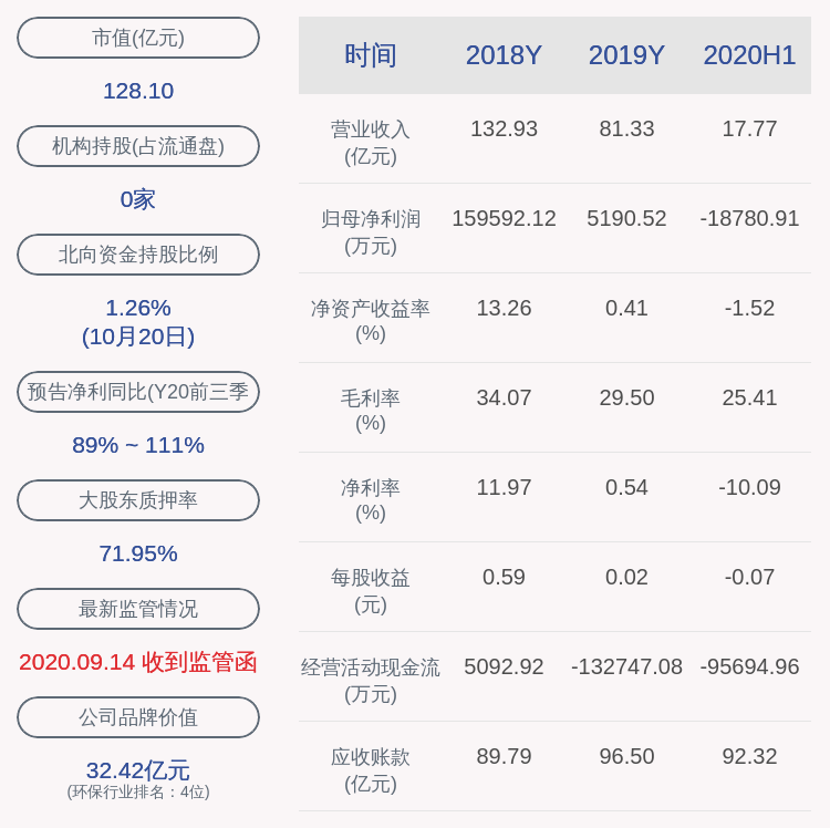 轮候冻结|风险！东方园林：持股 5%以上股东股权被轮候冻结
