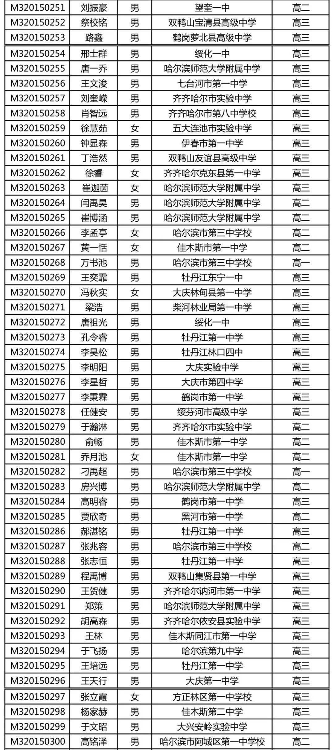 一等奖二等奖全部名单公示哈三中师大附中德强等高中在列