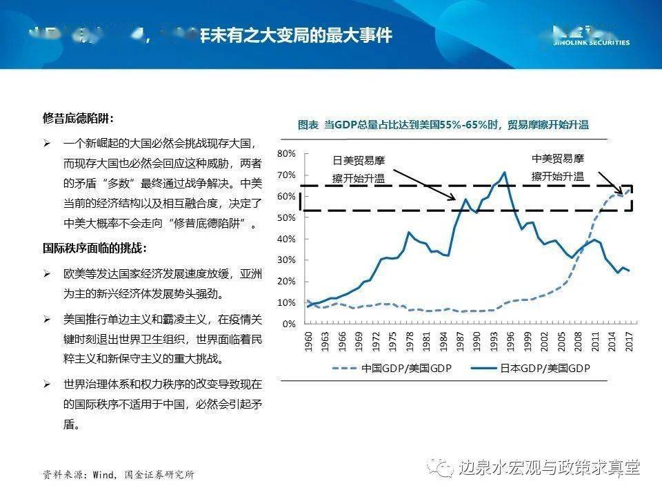 黑龙江gdp十四五规划_十四五规划 构建中国经济发展新格局(2)