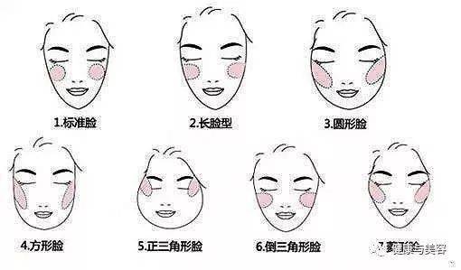 面部|美妆丨秒变巴掌大小的脸&粉嫩婴儿肌！只须一个腮红来搞定！