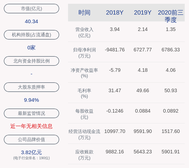 谭骅|御银股份：2020年前三季度净利润约6786万元，同比增加12.19%