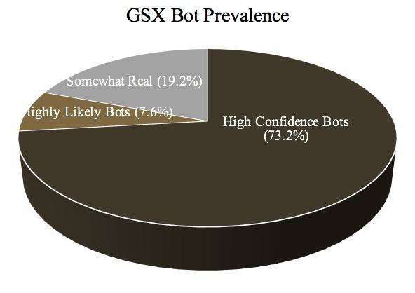 学在|千亿市值中概股突然暴跌30%，频繁被做空是为何？