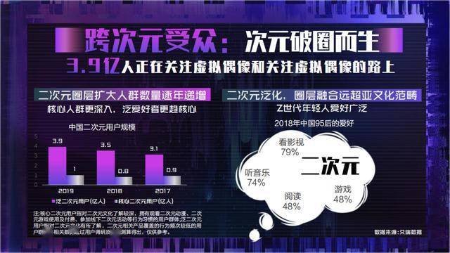 爱奇艺 跨次元新星 的背后 虚拟人物主流化再进一步 初音