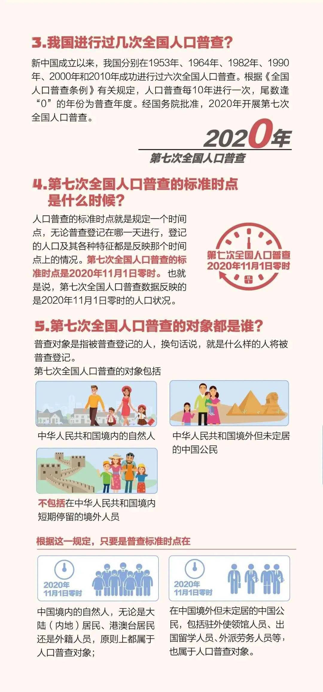 我眼中的普查人口_我为人口普查代言绘画(2)