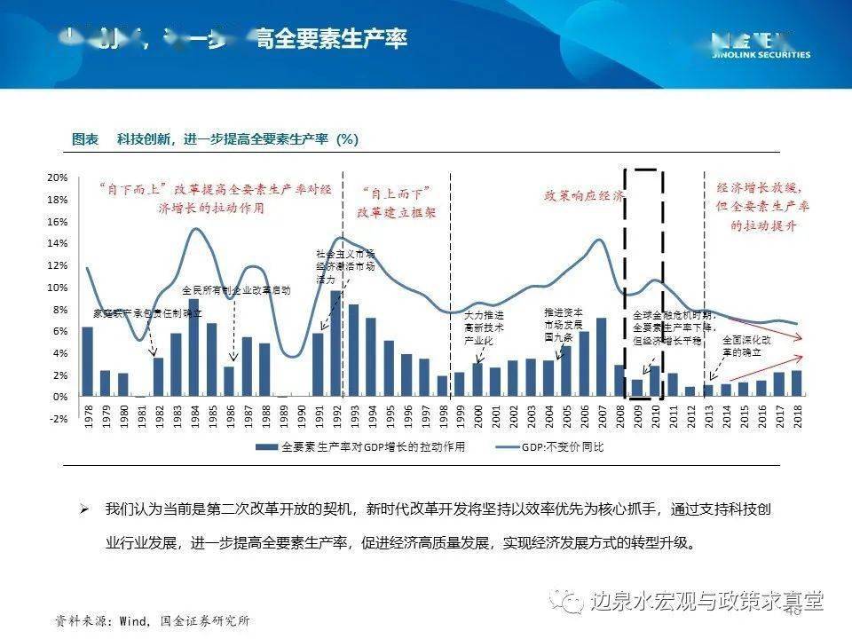 陕西十四五gdp目标_中兴通讯专题研究报告 砥砺前行,ICT龙头蓄势待发