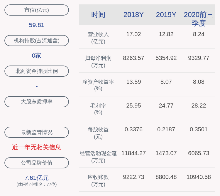 发布公告|元力股份：股东袁永刚已减持875.99万股，减持计划数量已过半
