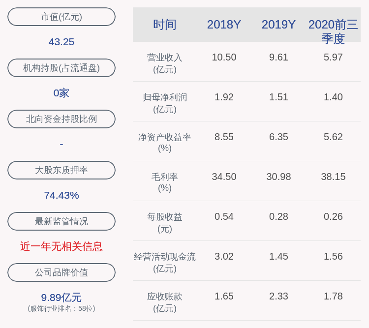 居留权|柏堡龙：2020年前三季度净利润约1.40亿元，同比增加28.53%