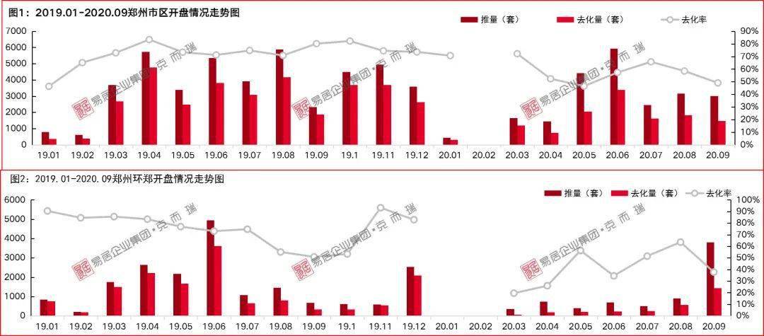 gdp增长快的城市值得买房吗_在这个GDP增长比中国还快的国家,可以赚点小钱(2)