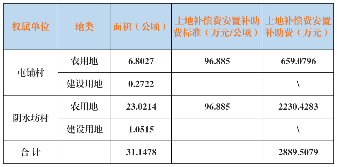 出生人口土地补偿费分配_中国出生人口曲线图(2)