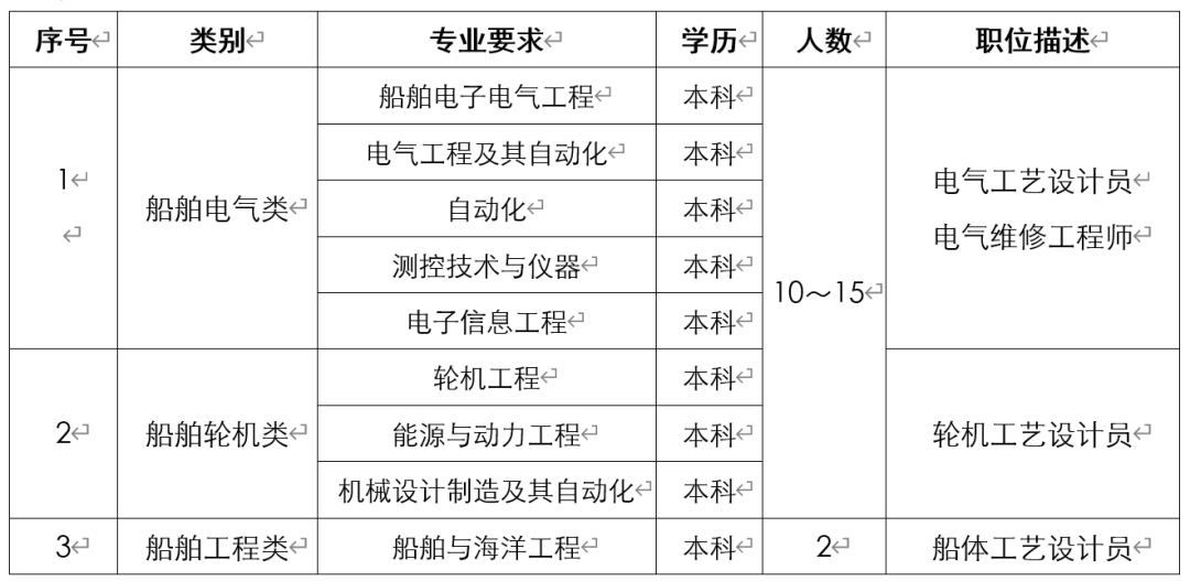 船厂招聘_浪琴手表售后需要哪些 浪琴手表哪里有(2)