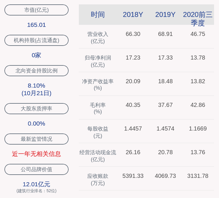 集团|塔牌集团：2020年前三季度净利润约13.78亿元，同比增加30.82%