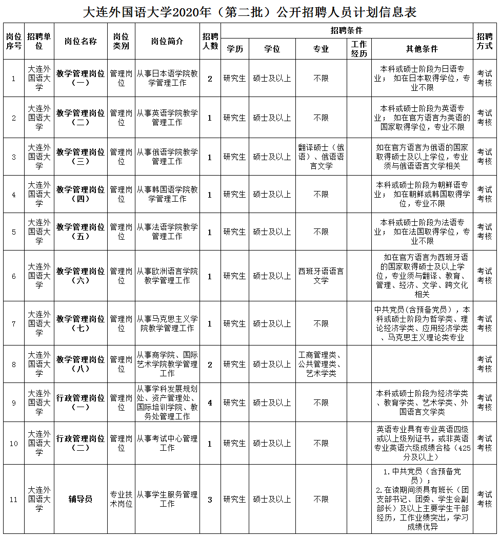 二零二零年大连人口多少个_大连大学