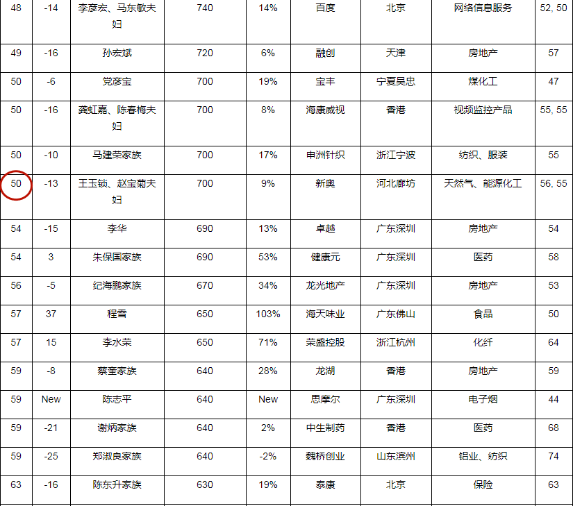 2020兖州人口_兖州2020年规划图(2)