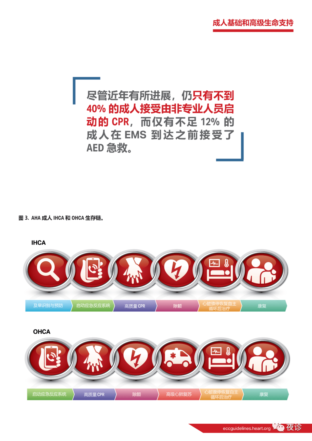 aha心肺复苏指南更新 附15 19指南回顾 气道