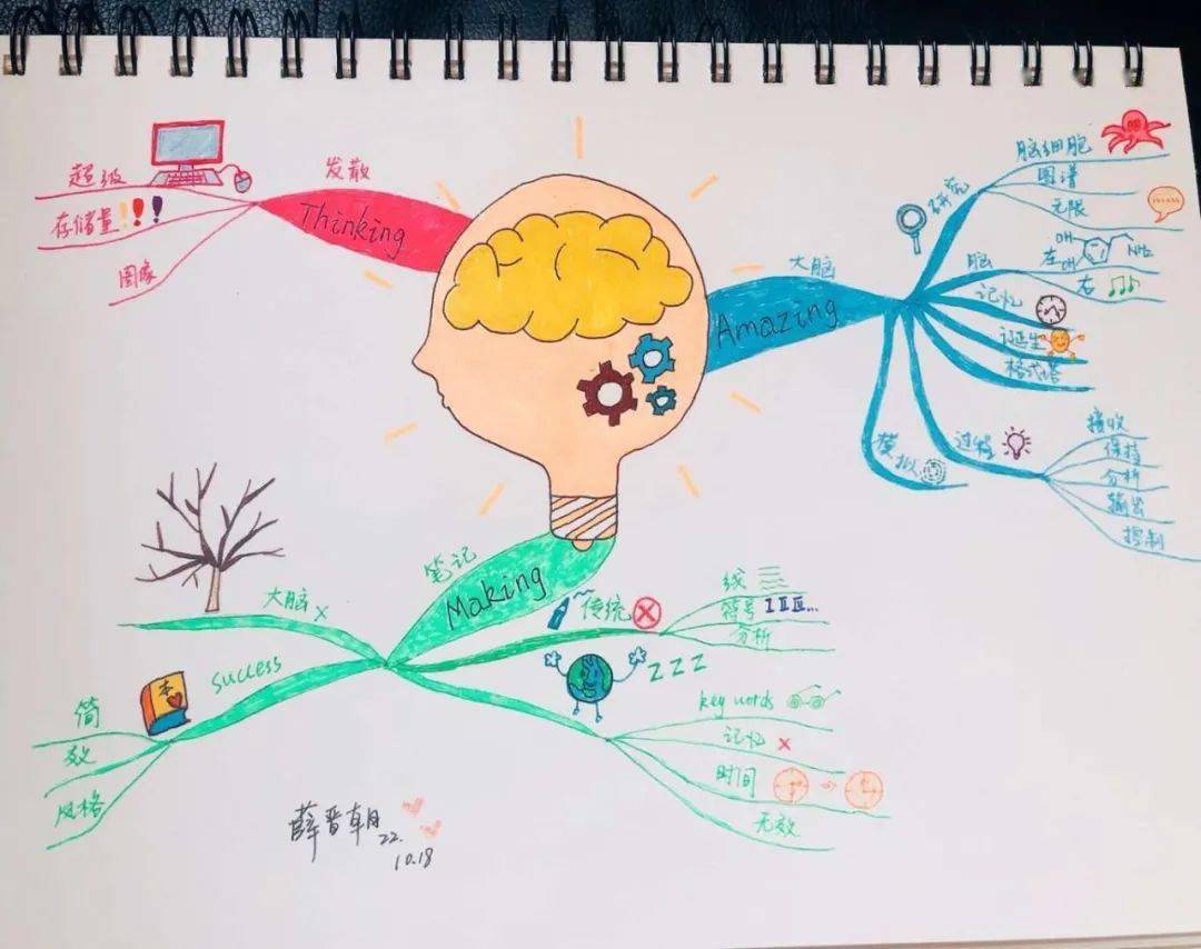 哈新区61实验研培图助思变紫冰花开思维导图培训会议