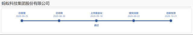 集团|蚂蚁集团科创板IPO注册生效，2万亿巨无霸上市倒计时