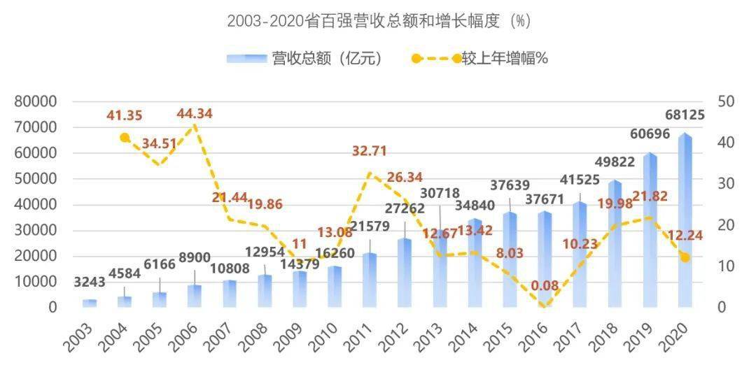 昆山千灯和陆家哪个gdp高_5.3 五一假期成交270套 千灯项目退房23套(2)