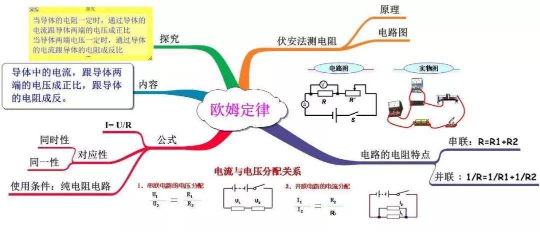 【物理思维】最美思维导图合集,初中物理轻松掌握!