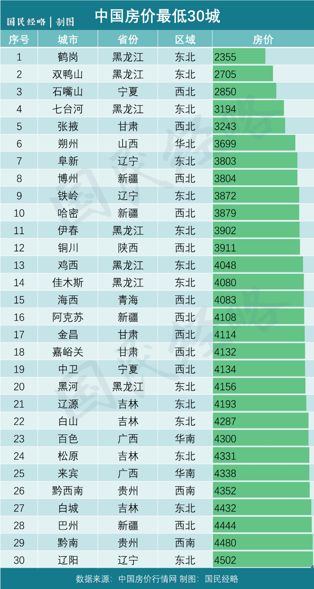 全国城市万元gdp能耗排名滨州_中国城市gdp排名 30省万元GDP能耗公布 9个省份增速超过3(3)